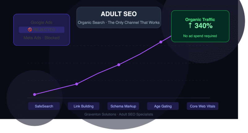 adult-seo-services