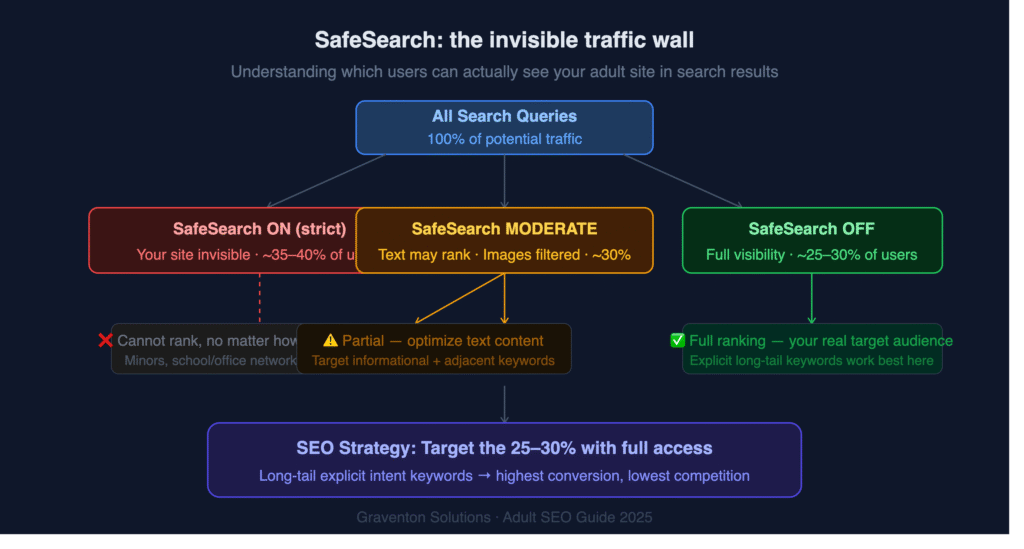adult-seo